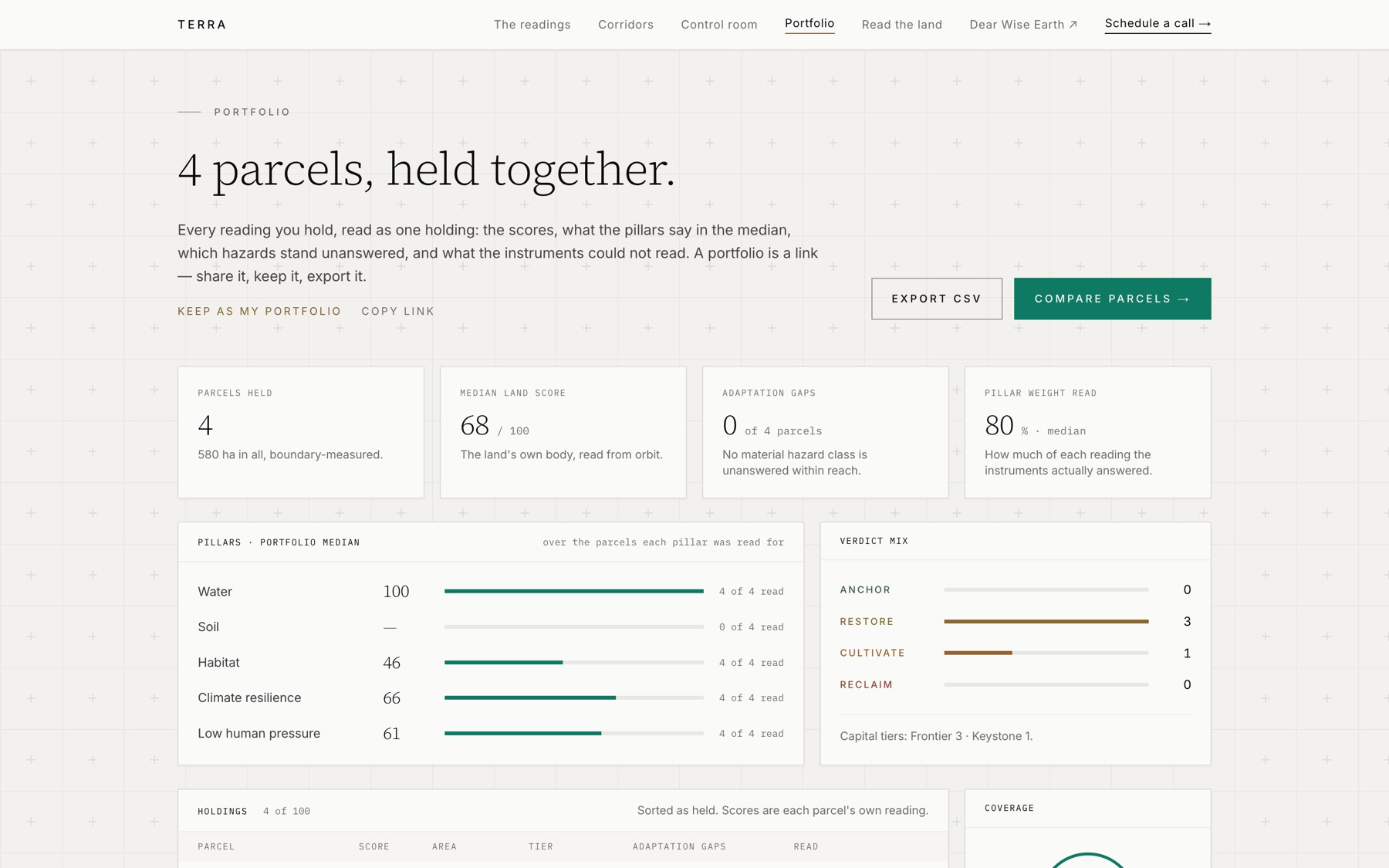 The TERRA portfolio: four parcels held together with stat tiles, pillar medians and verdict mix